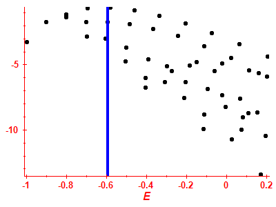 Strength function log